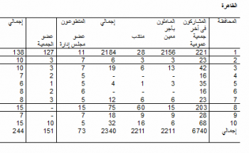 ملف:جدول القاهرة 2.png