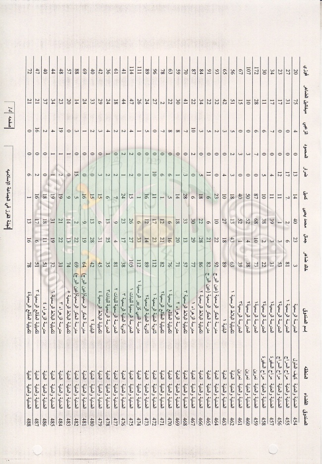 وثائق انتخابات لبنان 1997م 32.jpg
