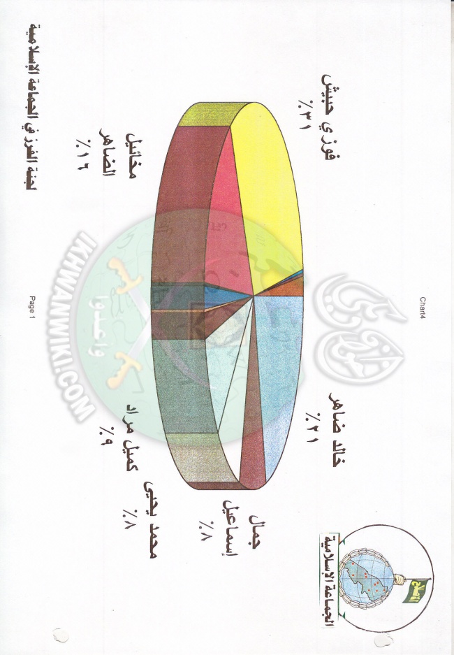 وثائق انتخابات لبنان 1997م 2.jpg
