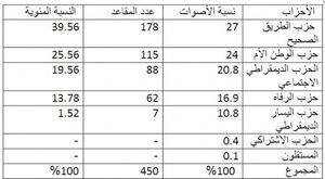 مقاعد المجلس الوطني7.jpg