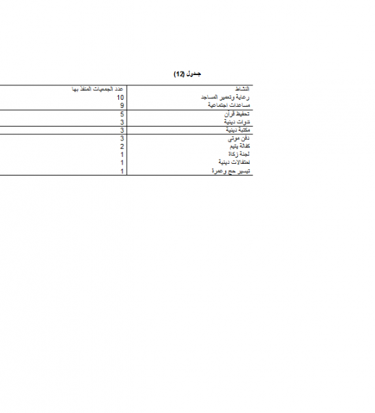 ملف:جدول 12...png