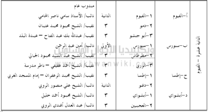 شعبة الفيوم.png