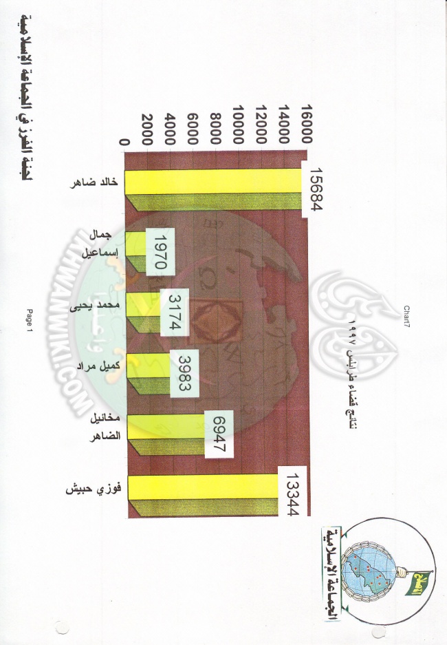 وثائق انتخابات لبنان 1997م 5.jpg
